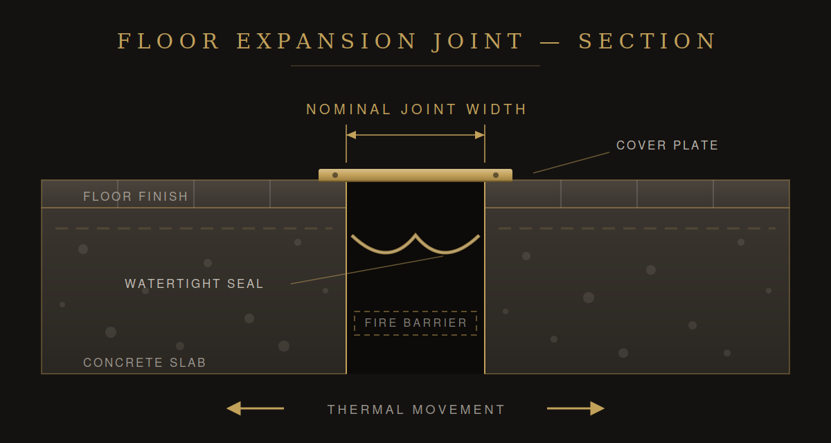expansion-joint-ground